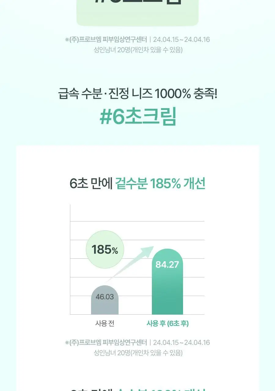 밀크터치 서양송악 그린히알루론 6초 수분 크림 50g 상세페이지 5