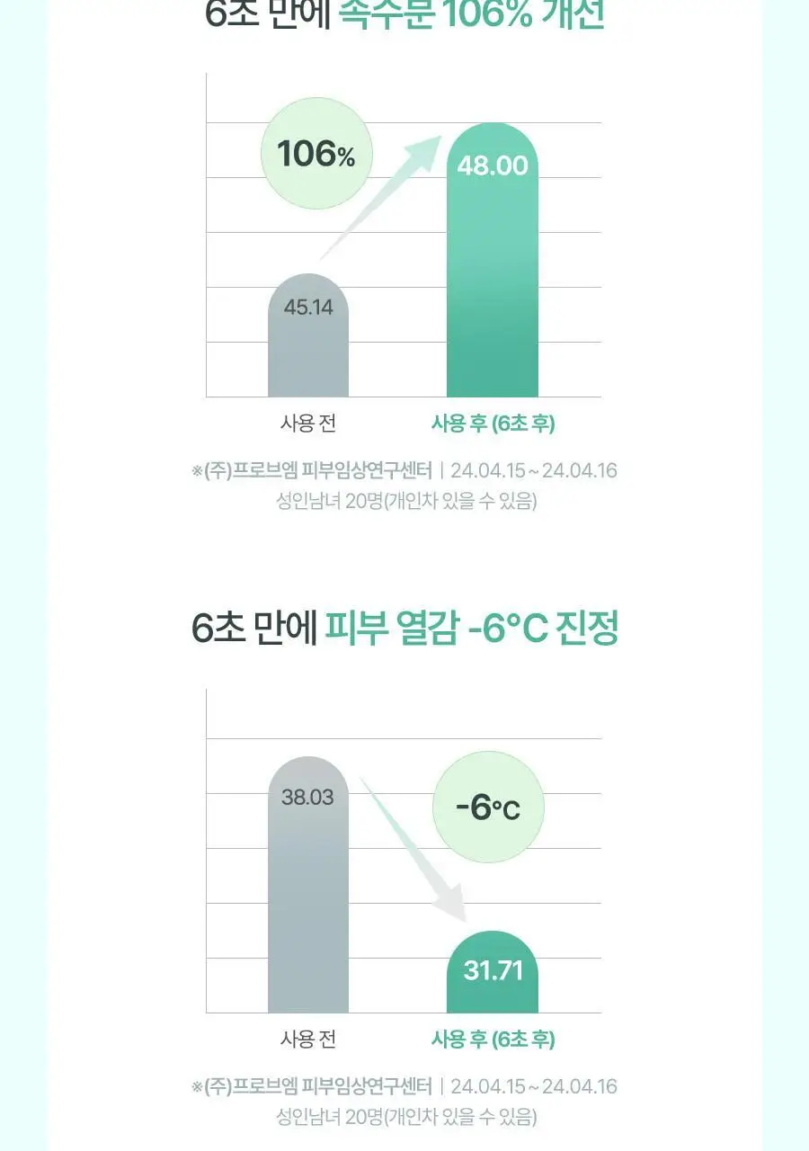 밀크터치 서양송악 그린히알루론 6초 수분 크림 50g 상세페이지 6