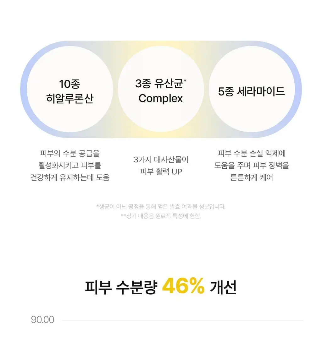 바이오던스 스킨 글로우 에센스 크림 50ml 상세페이지 10