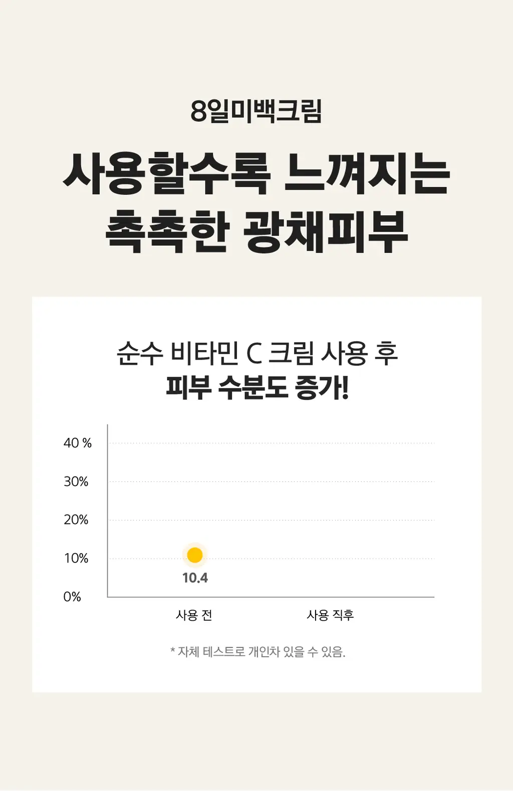 베리홉 에잇 데이즈 퓨어 비타민 씨 크림 50ml 상세페이지 18