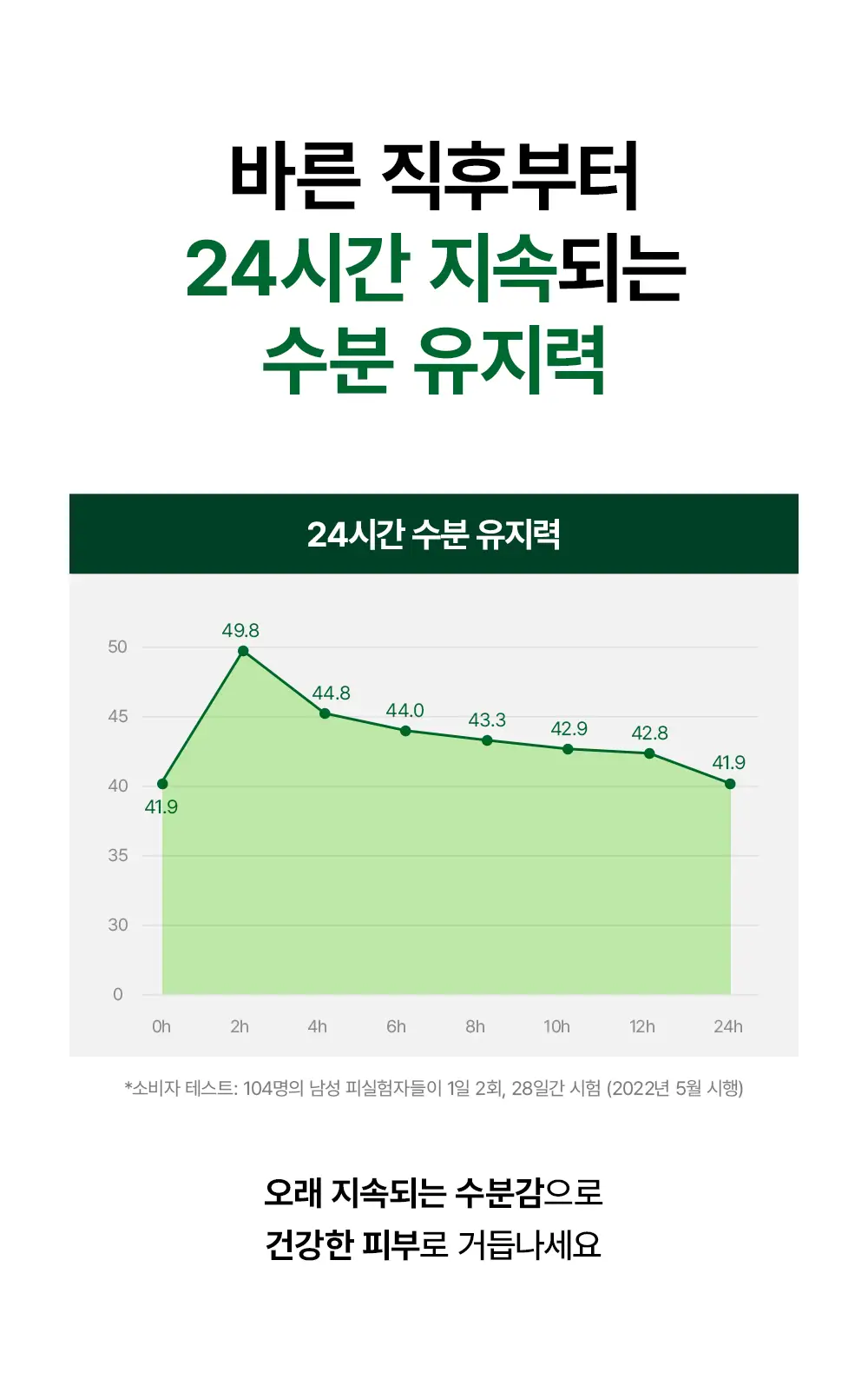 불독 오리지널 모이스처라이저 100ml 상세페이지 10