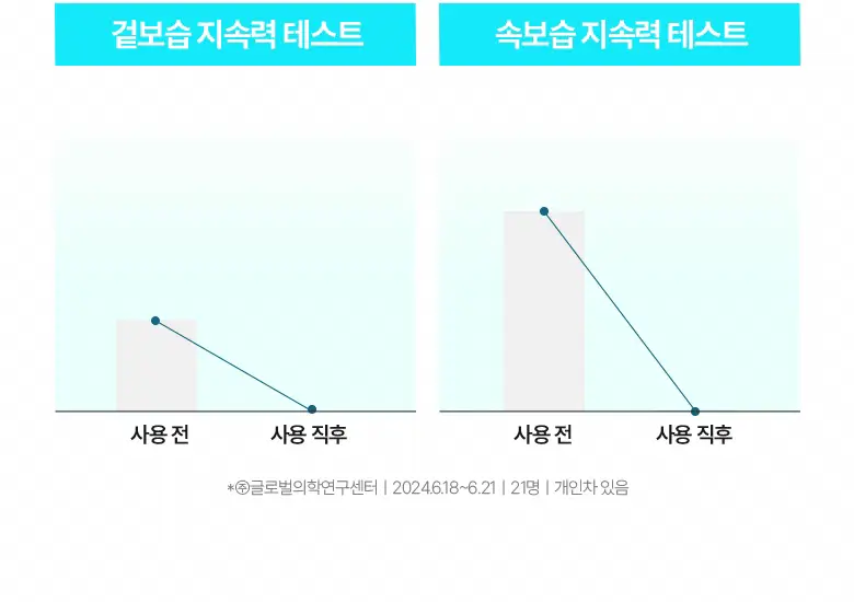 브링그린 대나무 히알루 수분 부스팅 크림 100ml (2입기획/단품) 상세페이지 7