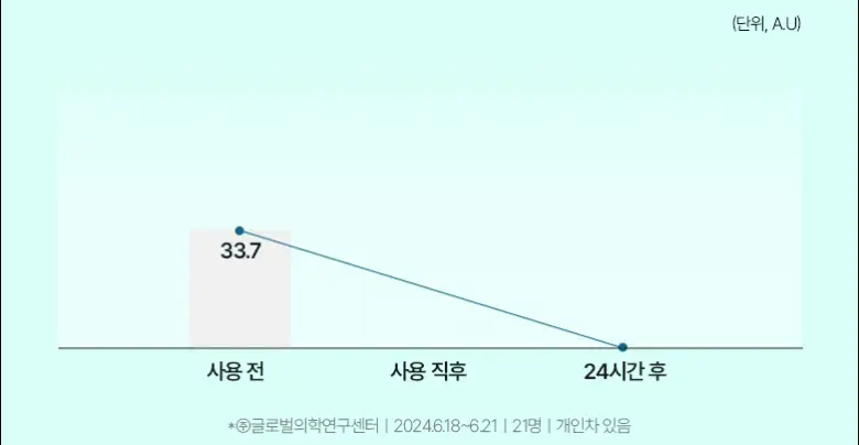 브링그린 대나무 히알루 수분 부스팅 크림 100ml (2입기획/단품) 상세페이지 11