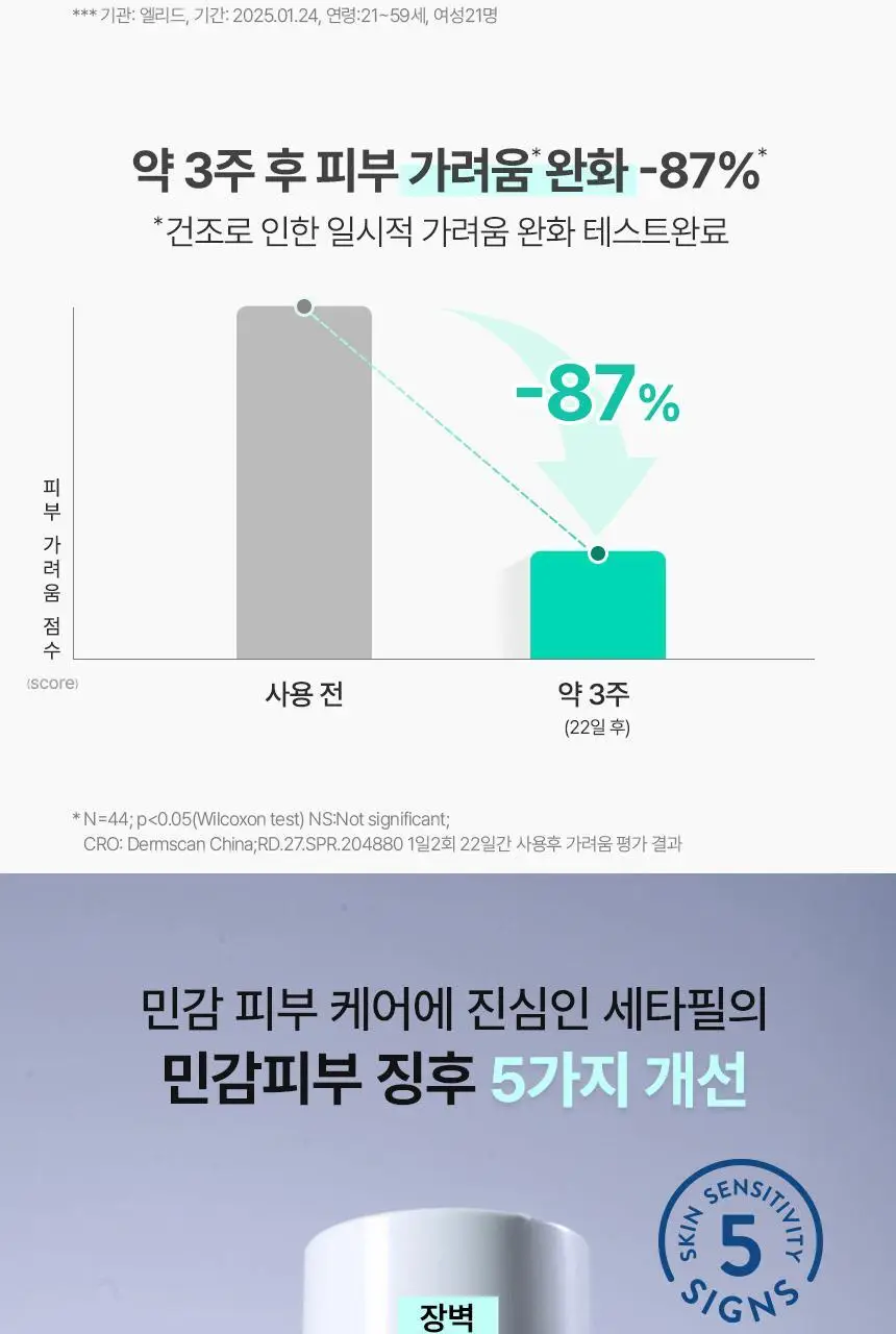 세타필 수딩 앤 컴포팅 시카 카밍 크림 45ml 기획(시카크림 10ml+파우치키링 증정) 상세페이지 14