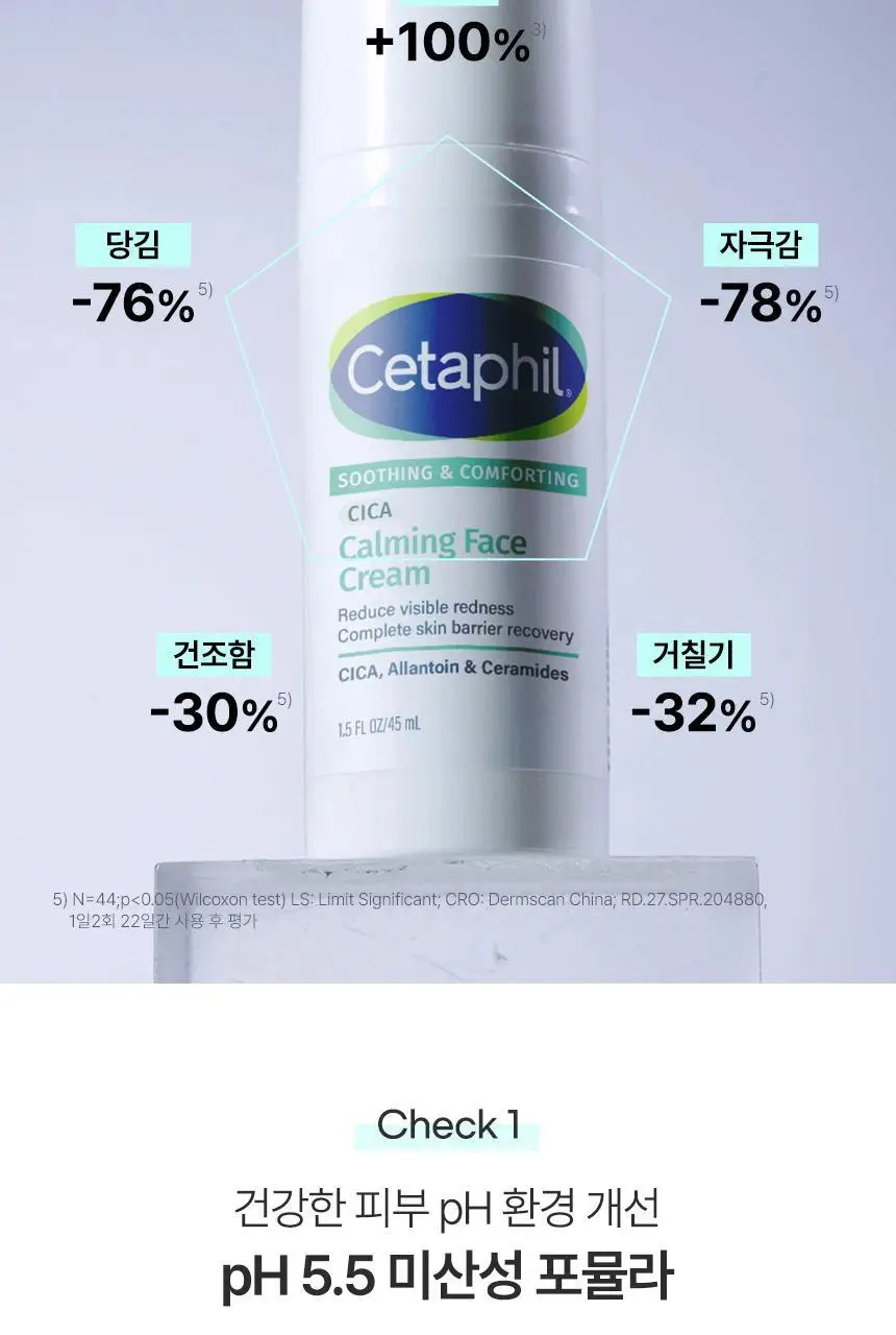세타필 수딩 앤 컴포팅 시카 카밍 크림 45ml 기획(시카크림 10ml+파우치키링 증정) 상세페이지 15