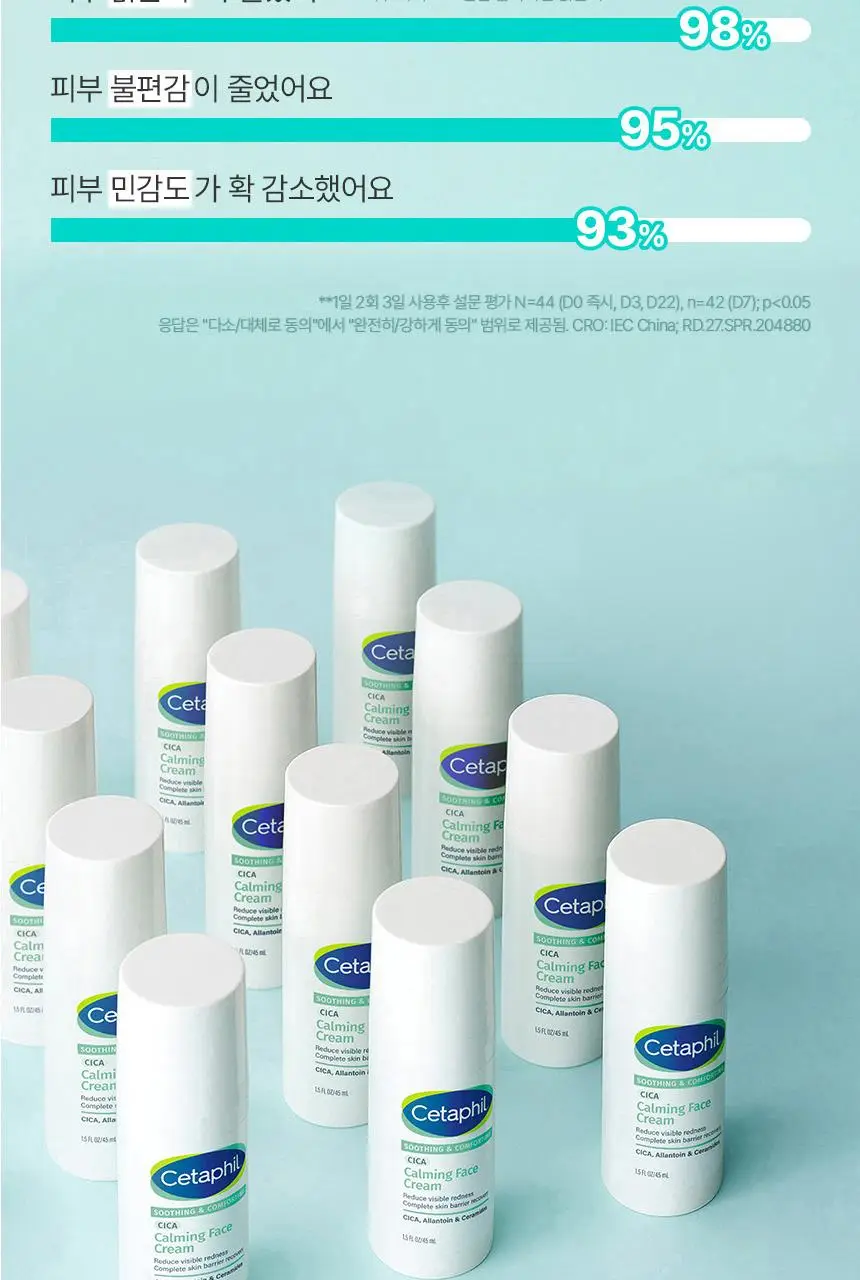 세타필 수딩 앤 컴포팅 시카 카밍 페이스 크림 45ml 기획(시카크림 10ml+파우치키링 증정) 상세페이지 7