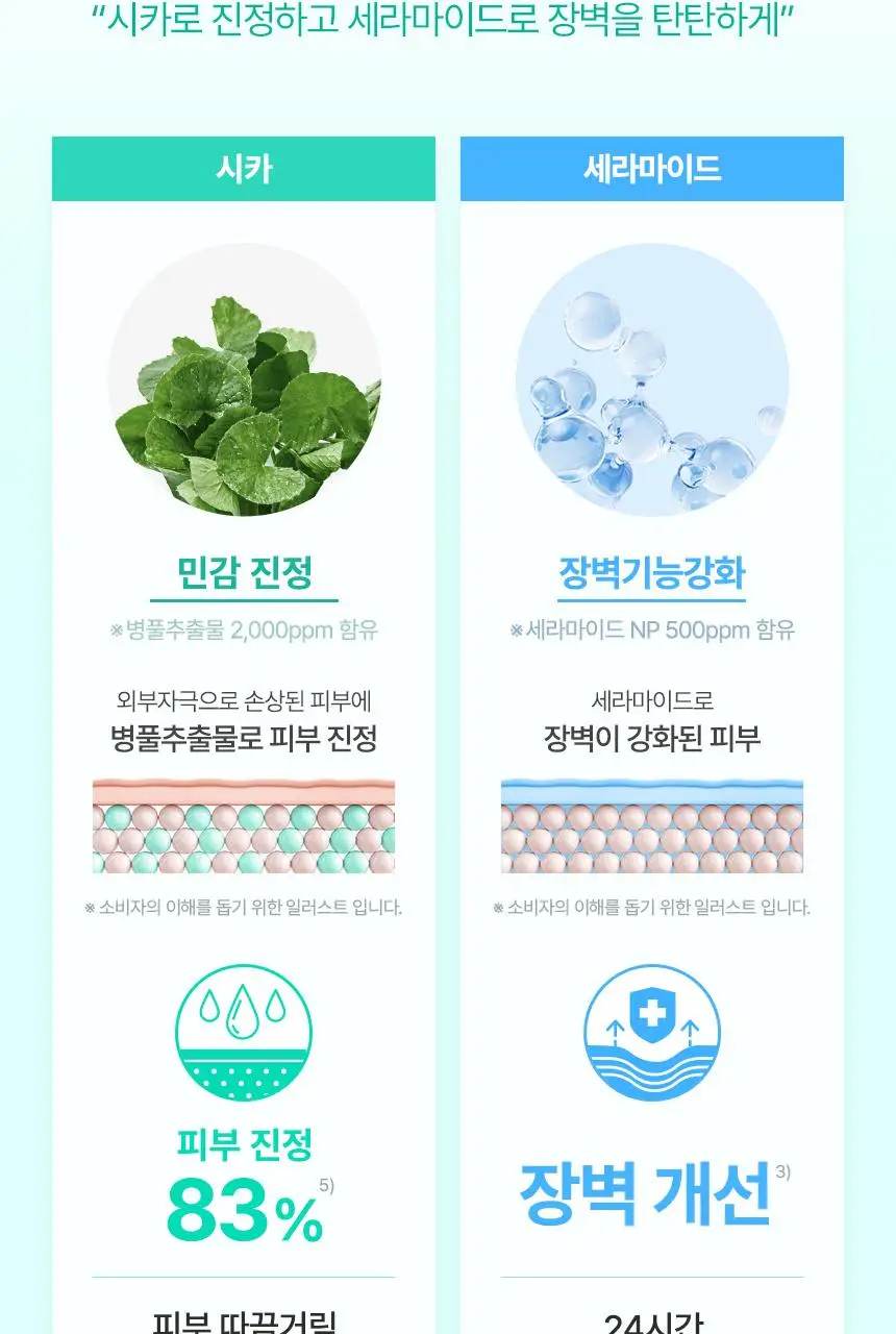 세타필 수딩 앤 컴포팅 시카 카밍 페이스 크림 45ml 기획(시카크림 10ml+파우치키링 증정) 상세페이지 10