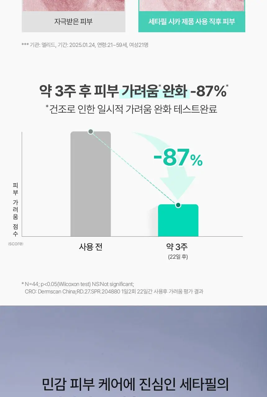 세타필 수딩 앤 컴포팅 시카 카밍 페이스 크림 45ml 기획(시카크림 10ml+파우치키링 증정) 상세페이지 12