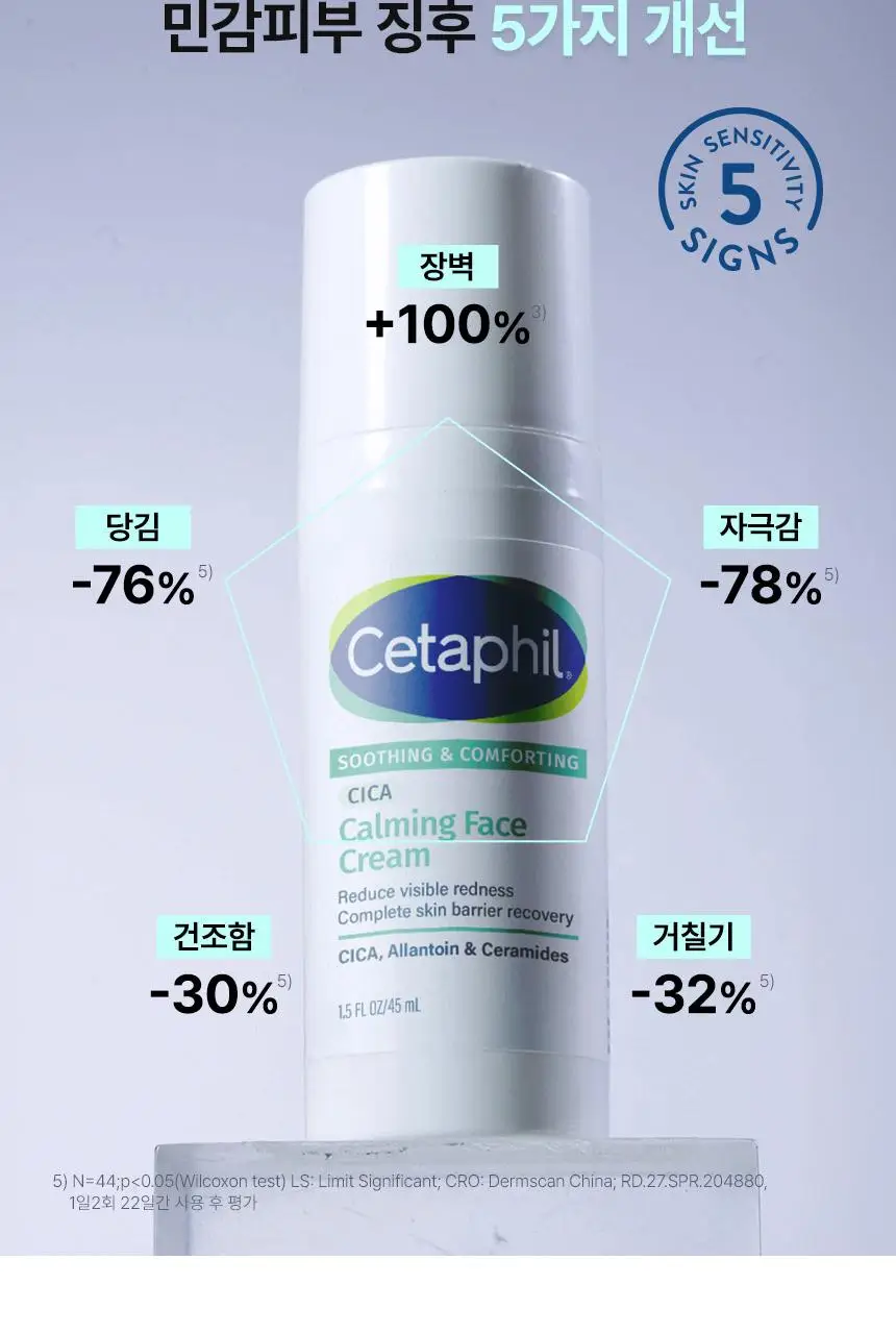 세타필 수딩 앤 컴포팅 시카 카밍 페이스 크림 45ml 기획(시카크림 10ml+파우치키링 증정) 상세페이지 13