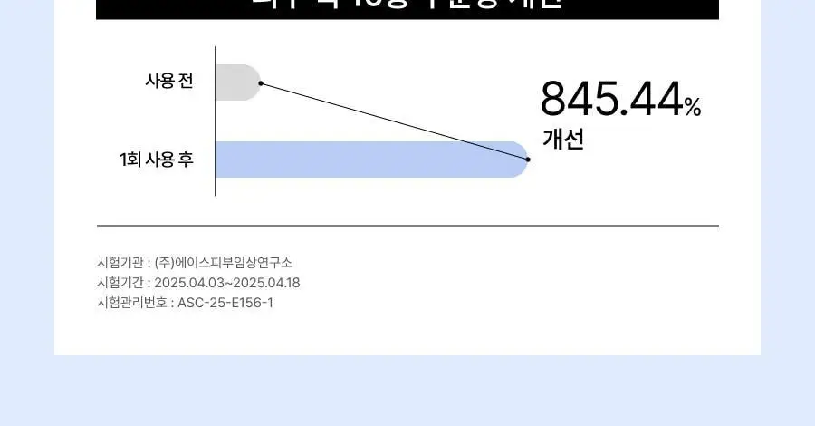 셀라딕스 트러블 세라 캡슐 131 크림 95ml 상세페이지 29