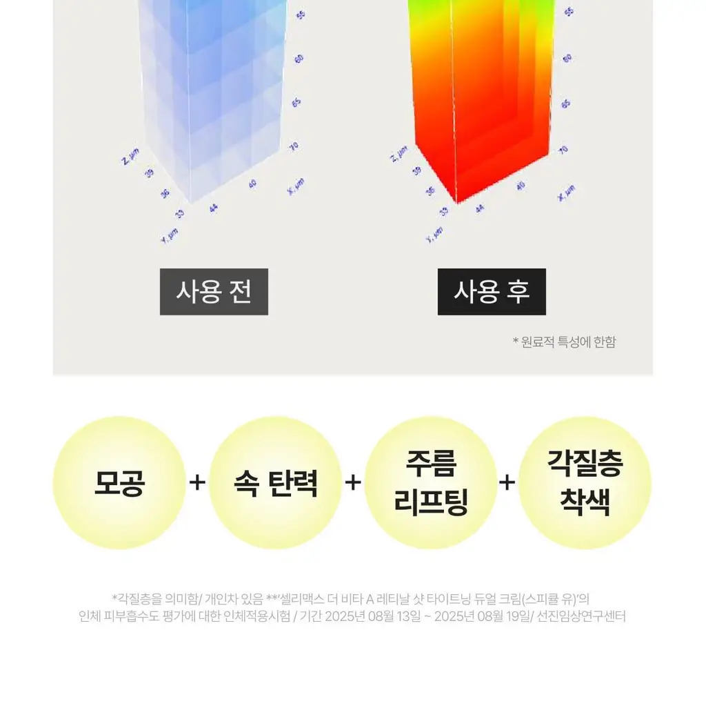 셀리맥스 더 비타 A 레티날 샷 타이트닝 듀얼 크림 50ml 상세페이지 26