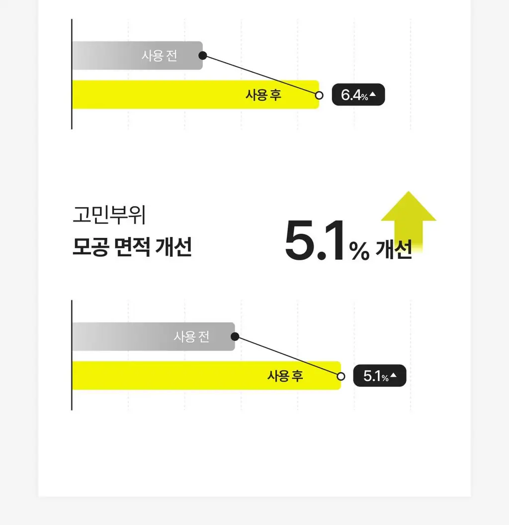 셀리맥스 더 비타 A 레티날 샷 타이트닝 듀얼 크림 50ml 상세페이지 39
