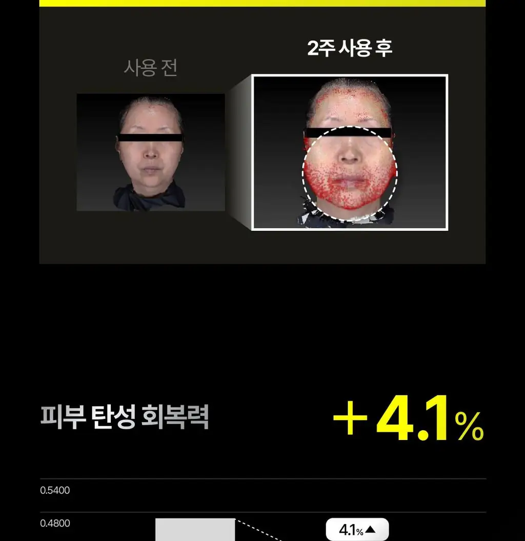 셀리맥스 더 비타 A 레티날 샷 타이트닝 듀얼 크림 50ml 상세페이지 51