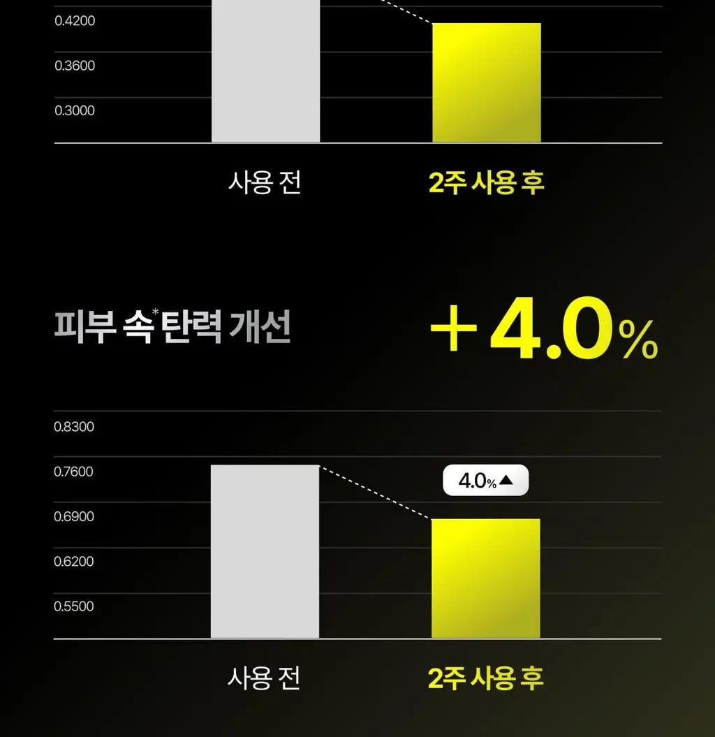 셀리맥스 더 비타 A 레티날 샷 타이트닝 듀얼 크림 50ml 상세페이지 52