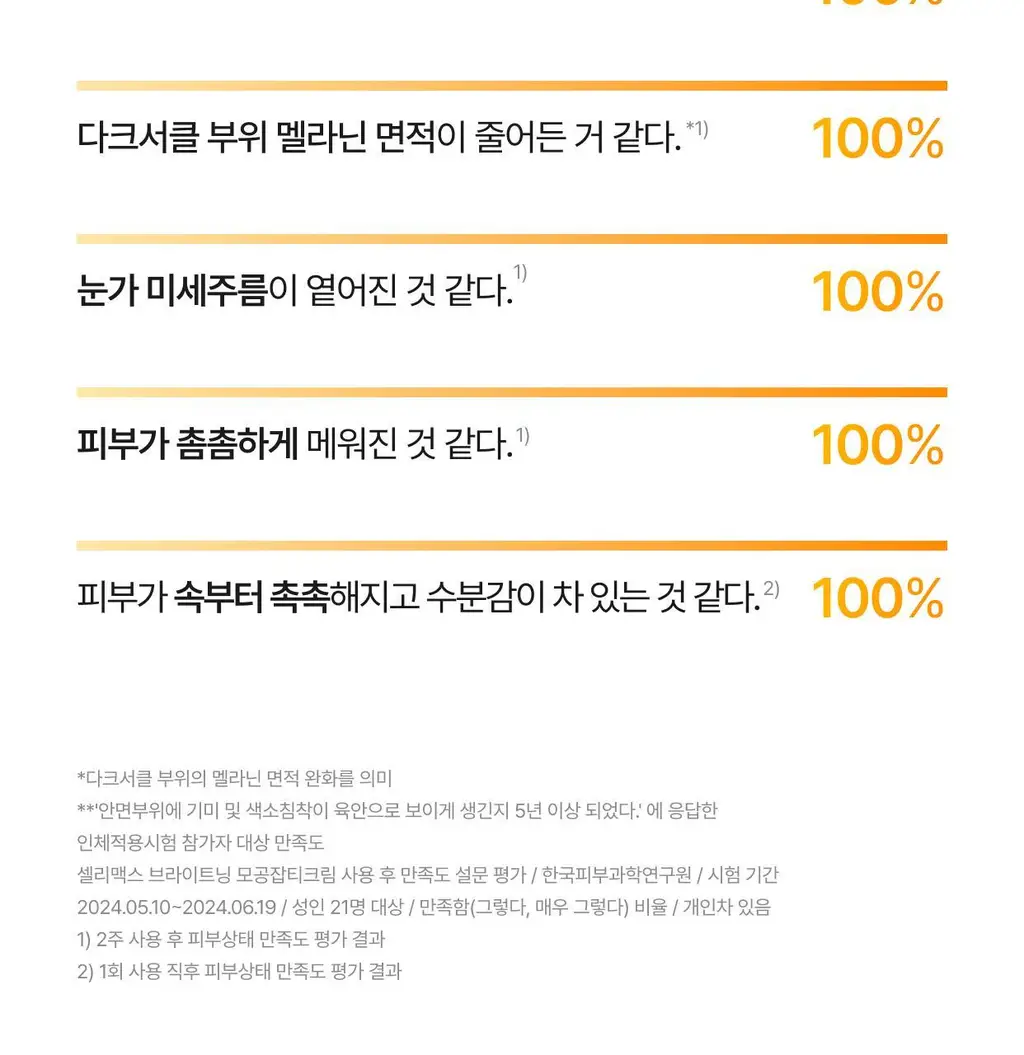 셀리맥스 브라이트닝 모공잡티크림 35ml 기획 (+7ml*2) 상세페이지 14