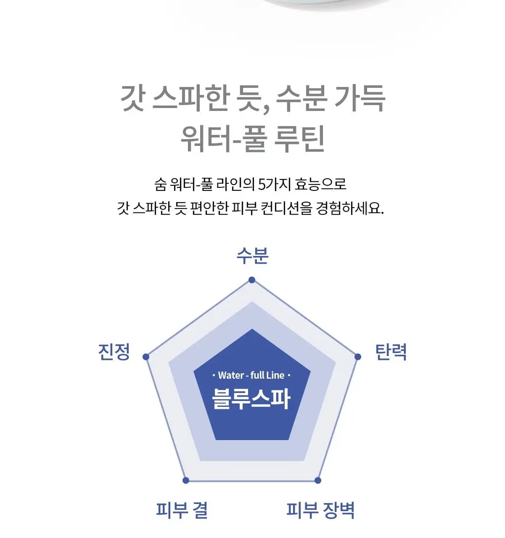 숨37 워터풀 마린 릴리프 젤 크림 30ml/50ml 단품/기획 상세페이지 34