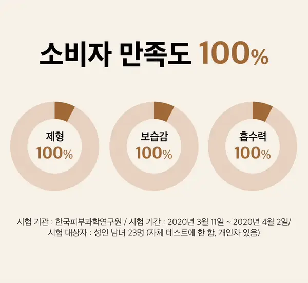 슬로소피 뉴트리 다이브 크림 50ml 상세페이지 11