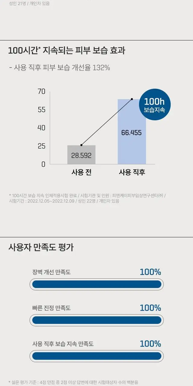 썸바이미 베타 판테놀 리페어 크림 50ml 상세페이지 7