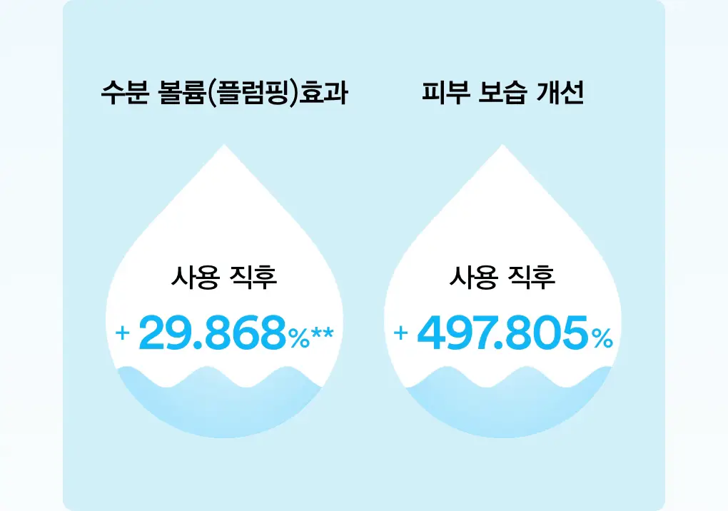 아비브 히알루로닉 붐 크림 워터튜브 75ml 상세페이지 8