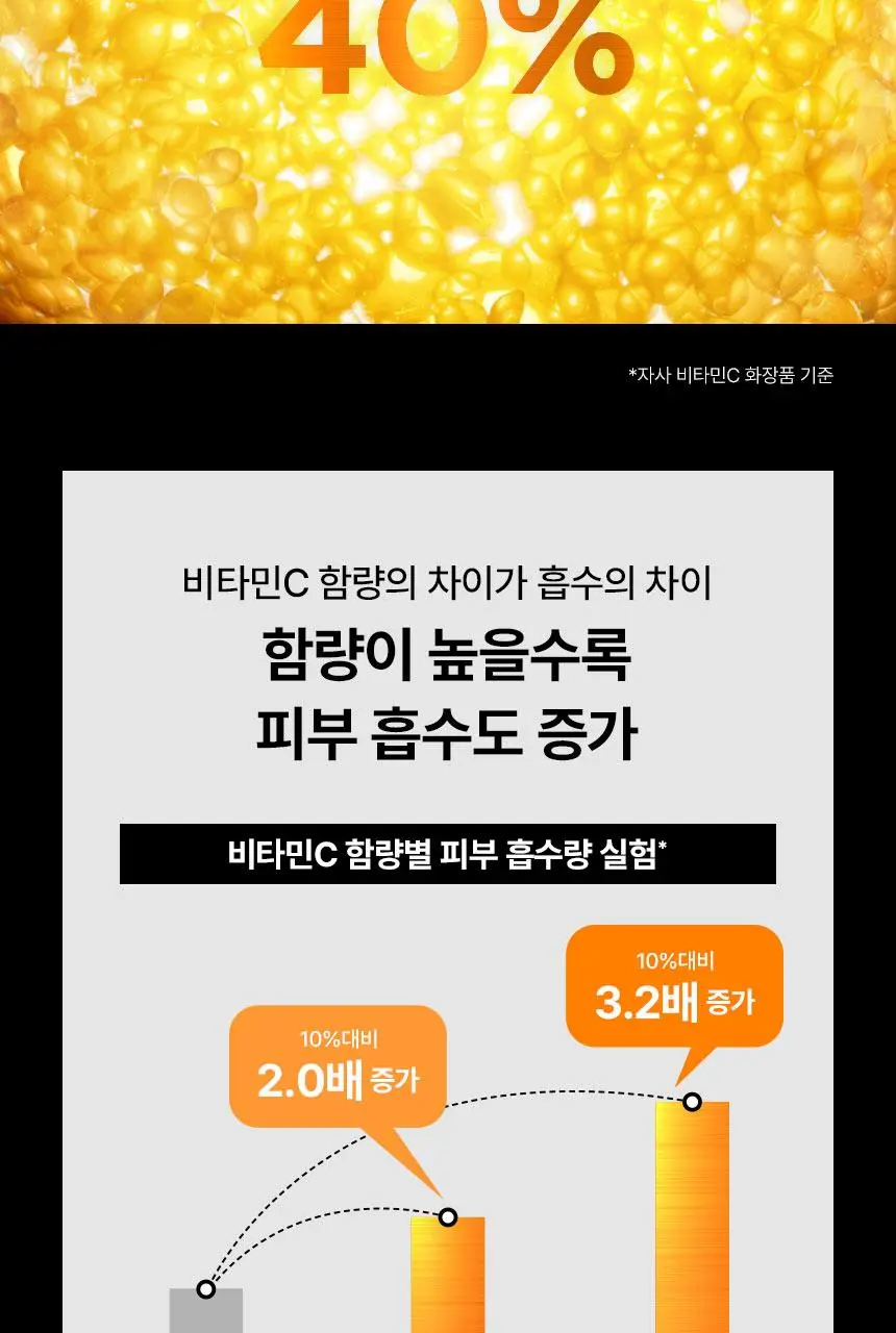 아이오페 비타민C 엑스퍼트 40% 마스크 컨센트레이트 15g 기획 (+ PDRN 10ml) 상세페이지 7