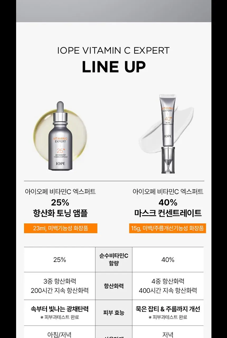아이오페 비타민C 엑스퍼트 40% 마스크 컨센트레이트 15g 기획 (+ PDRN 10ml) 상세페이지 16