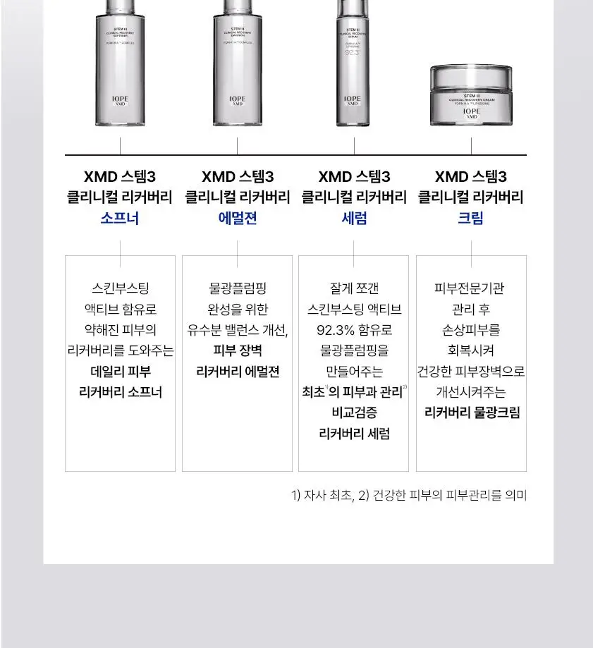 아이오페 스템3 클리니컬 리커버리 크림 50ml 기획 (+세럼 5ml + 크림 5ml) 상세페이지 12
