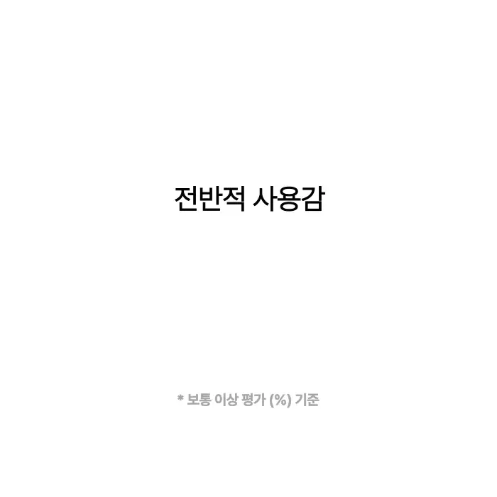 앰플엔 블레미샷 푹잠크림 50ml 상세페이지 13