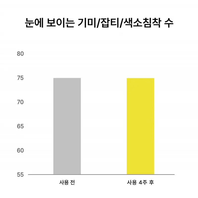 앰플엔 블레미샷 푹잠크림 50ml 상세페이지 29