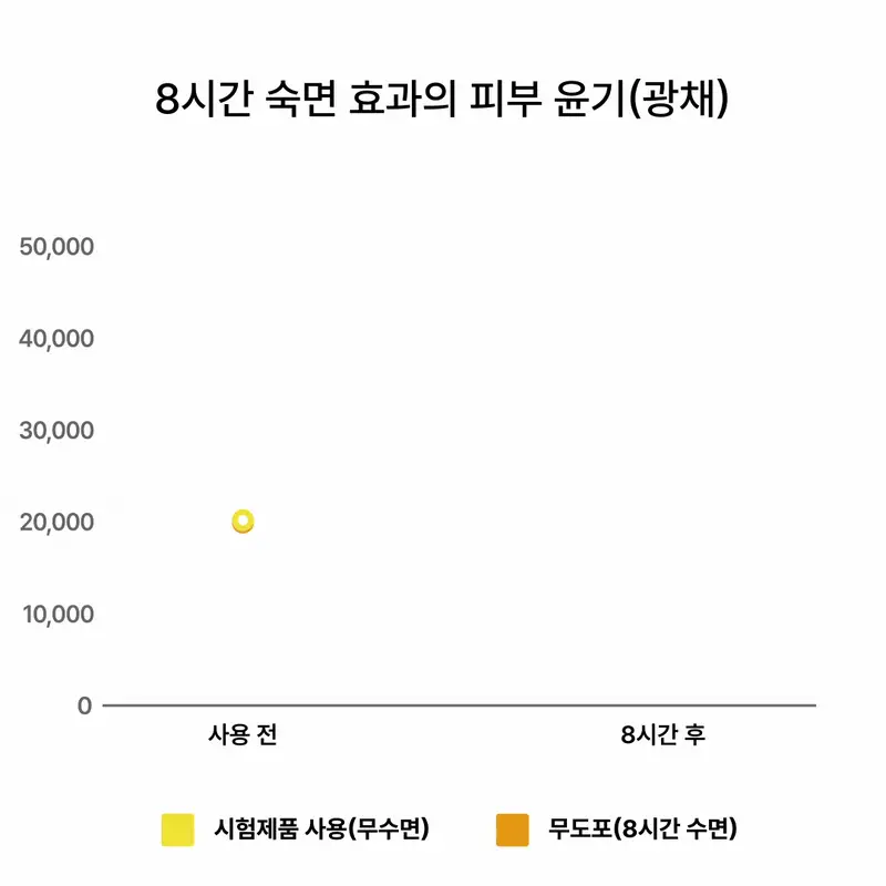 앰플엔 블레미샷 푹잠크림 50ml 상세페이지 42