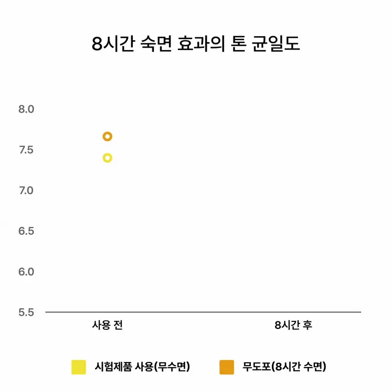 앰플엔 블레미샷 푹잠크림 50ml 상세페이지 43