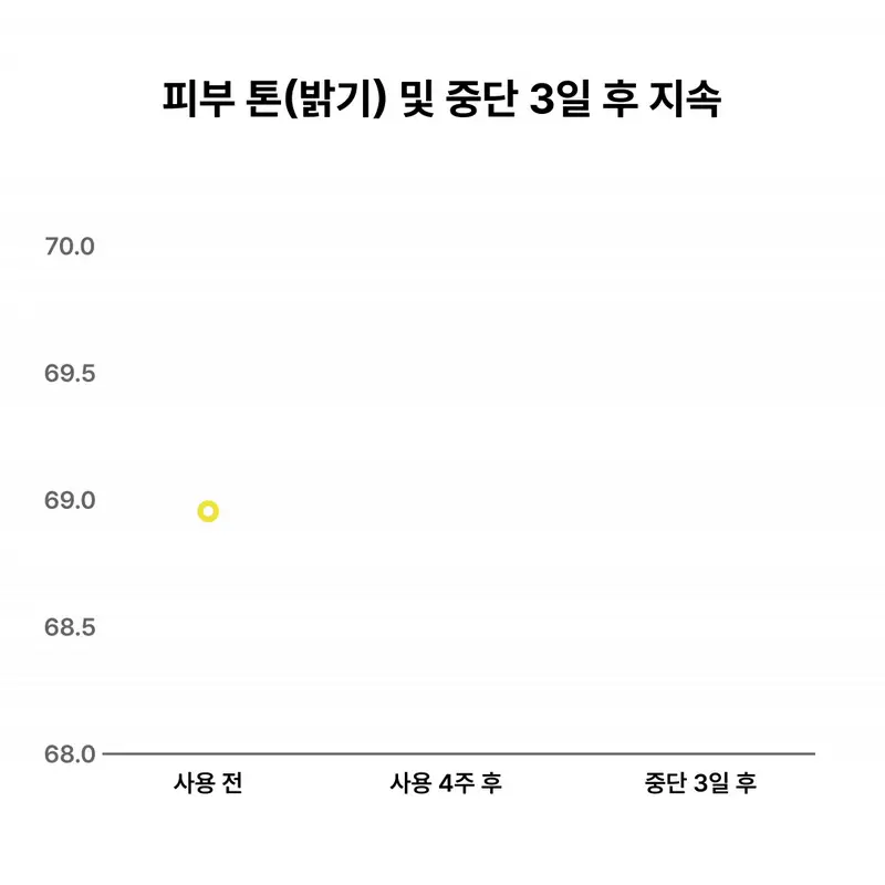 앰플엔 블레미샷 푹잠크림 50ml 상세페이지 47