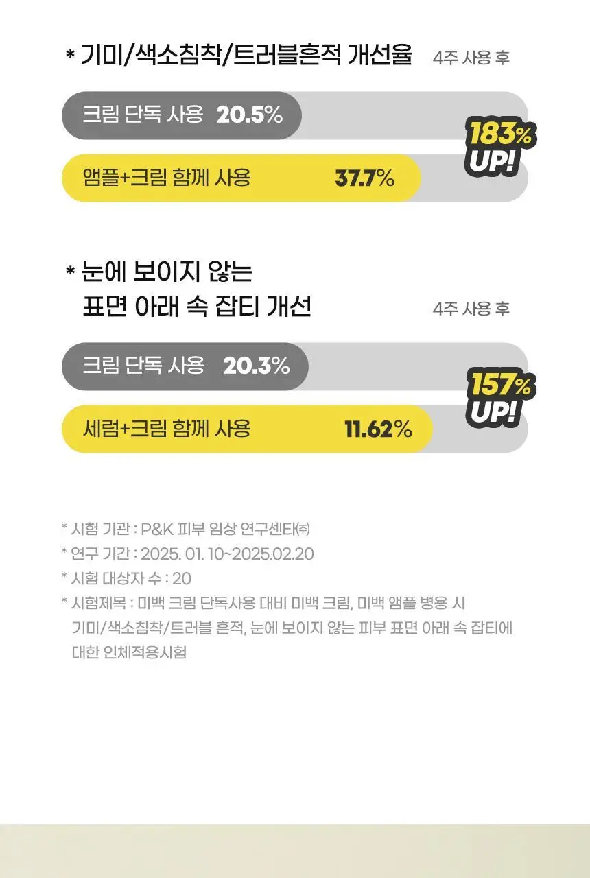 앰플엔 블레미샷 푹잠크림 50ml 상세페이지 52