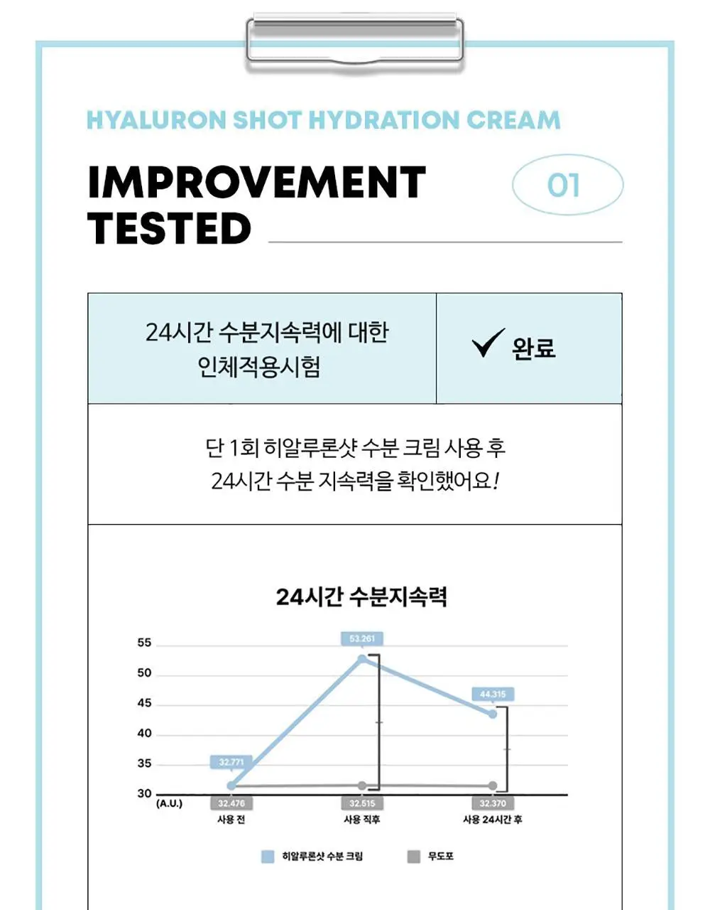 앰플엔 히알루론샷 수분 크림 60ml 상세페이지 15