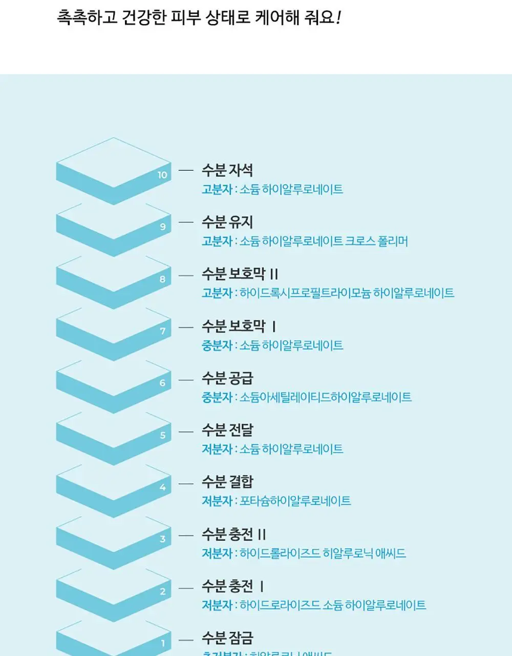 앰플엔 히알루론샷 수분 크림 60ml 상세페이지 17