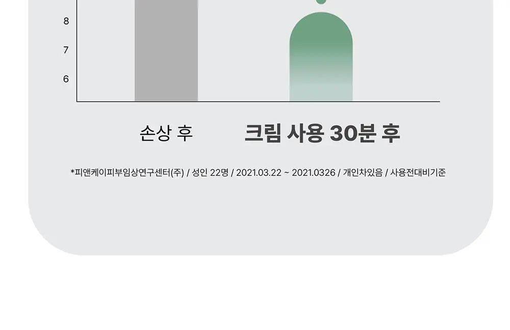 어바웃미 숲 진정 수분 크림 80ml (100시간 수분지속 진정크림) 상세페이지 11