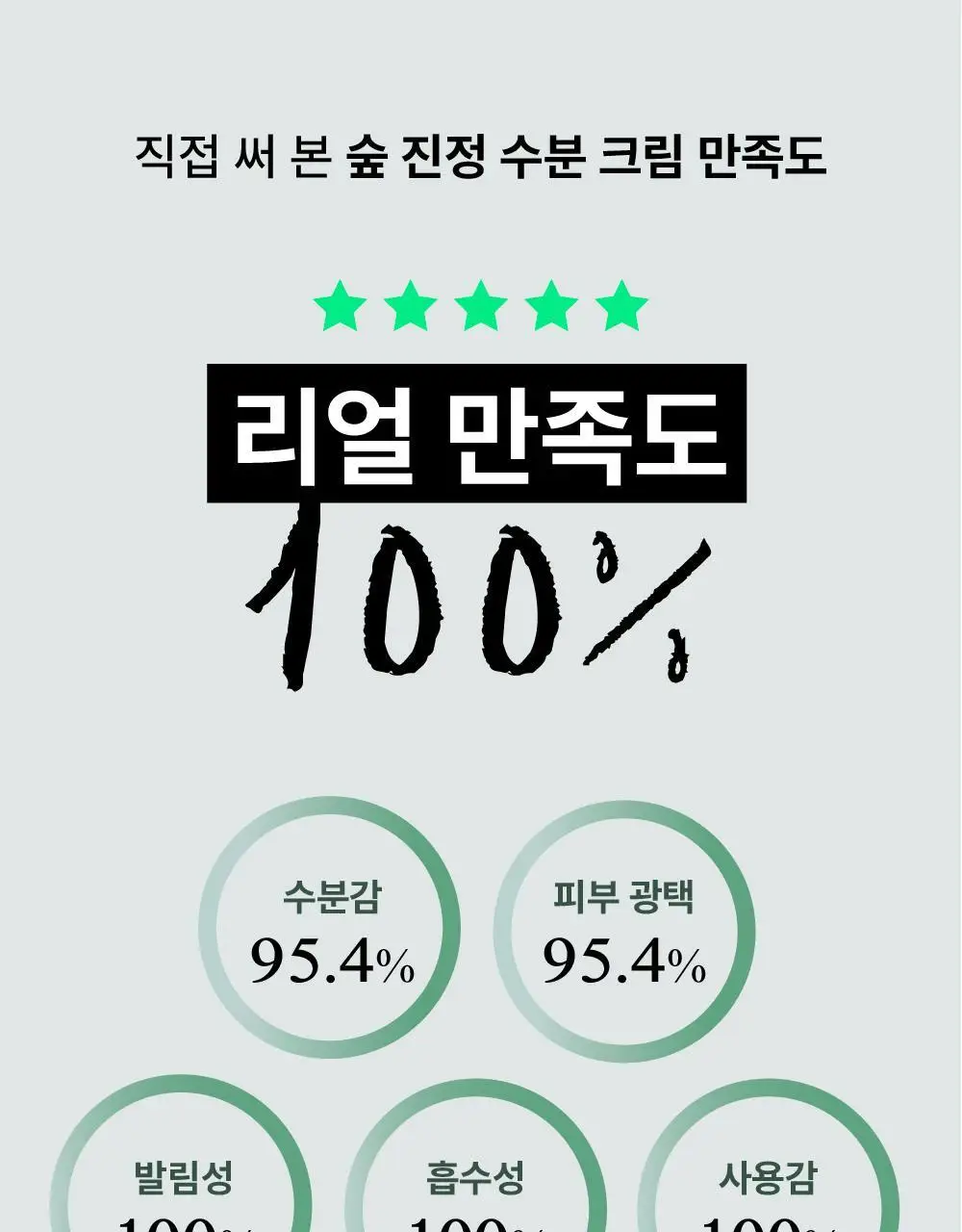 어바웃미 숲 진정 수분 크림 80ml (100시간 수분지속 진정크림) 상세페이지 16