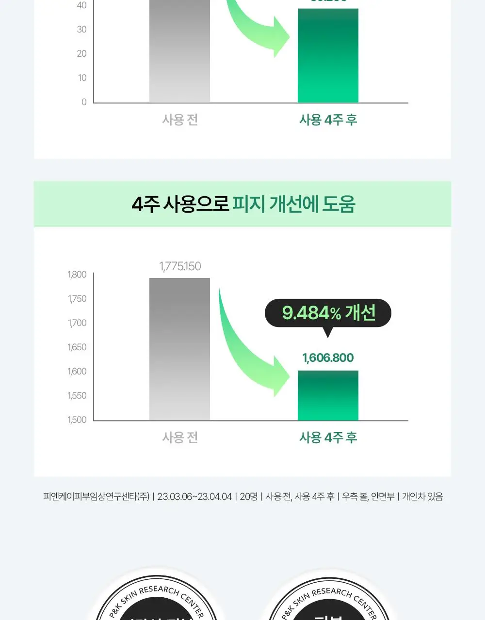 에센허브 티트리 수딩 인 카밍 크림 80ml 기획(+크림 30ml) 상세페이지 13