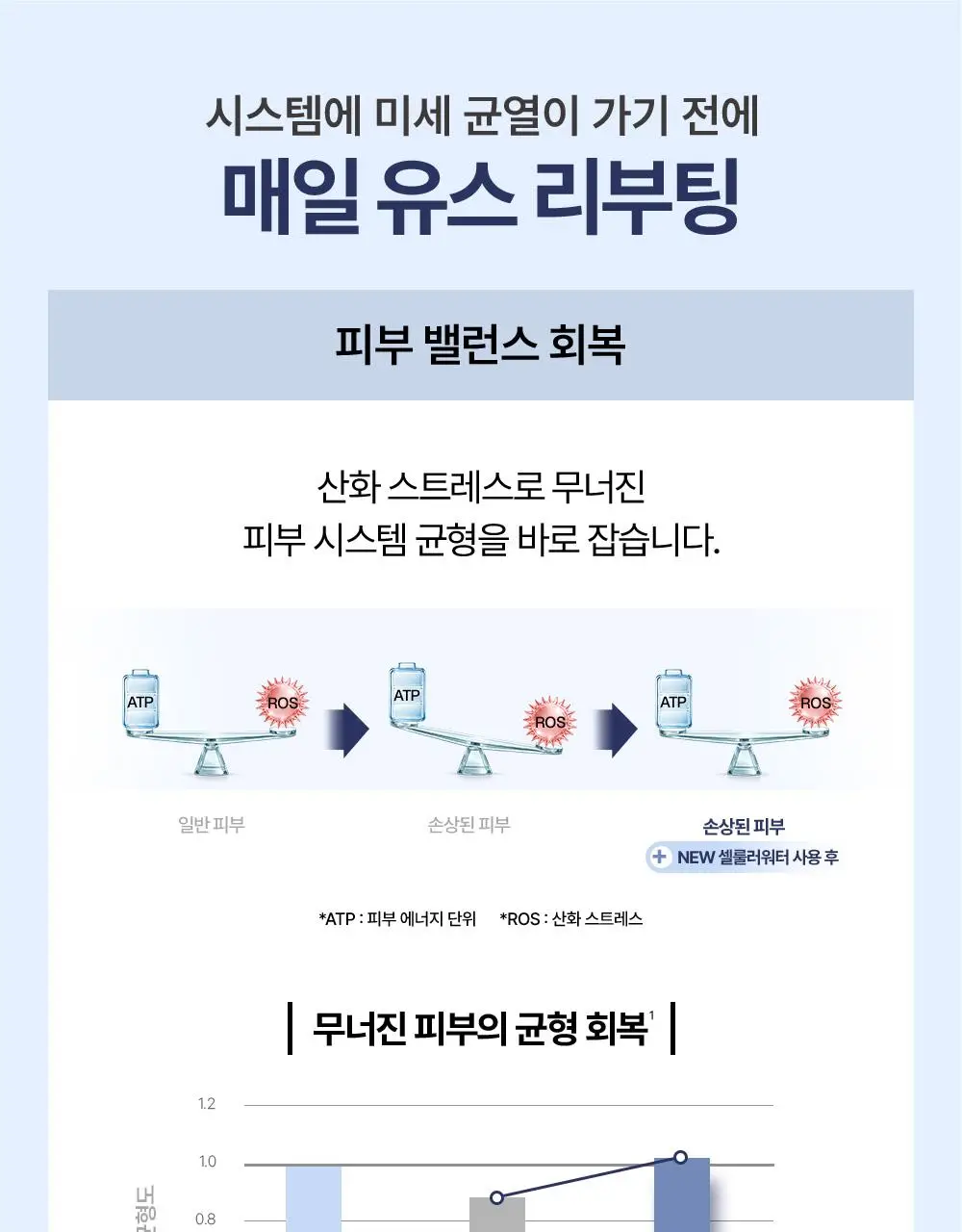에스테덤 셀룰러워터 하이드라 플럼핑 젤 50ml 상세페이지 8