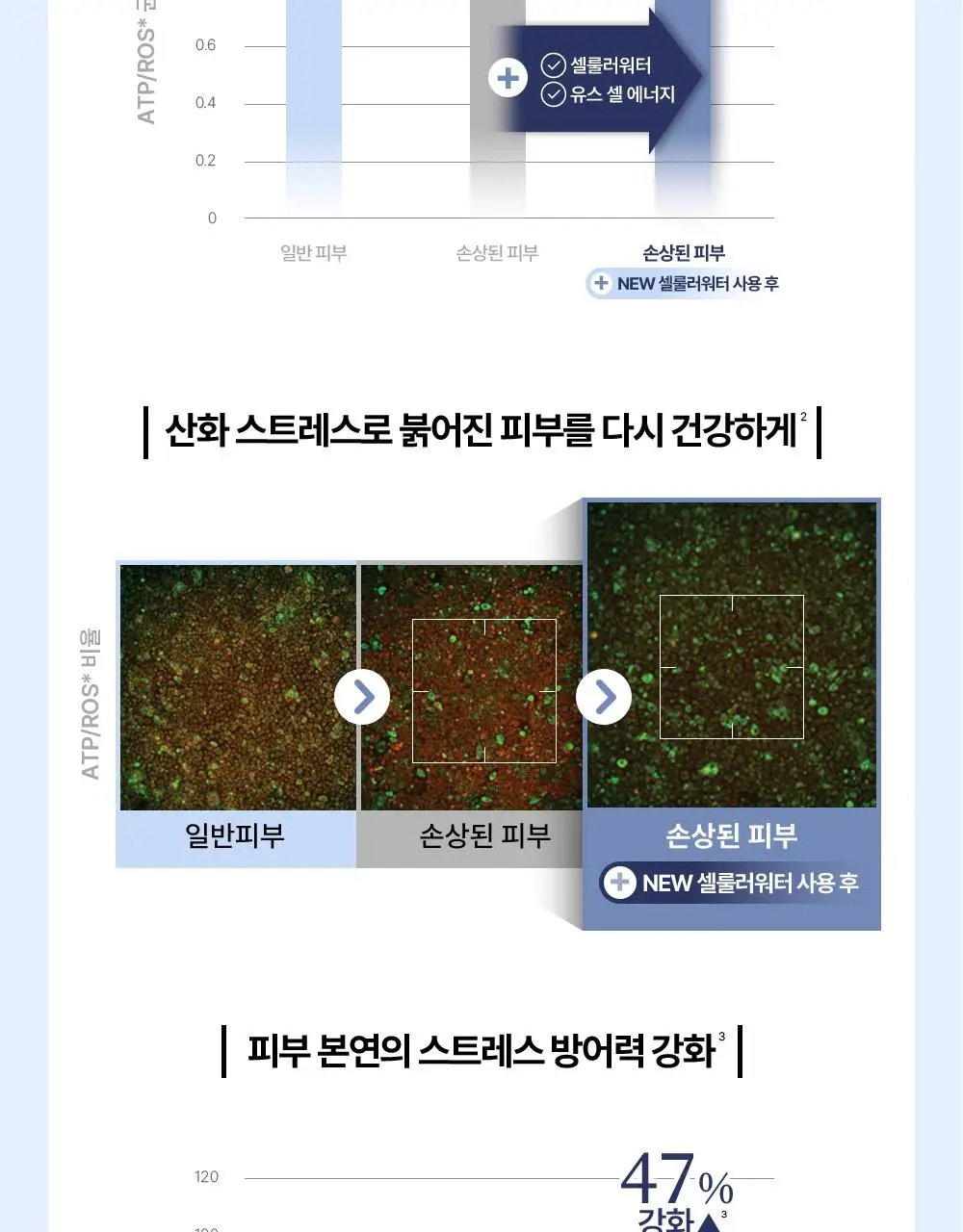 에스테덤 셀룰러워터 하이드라 플럼핑 젤 50ml 상세페이지 9