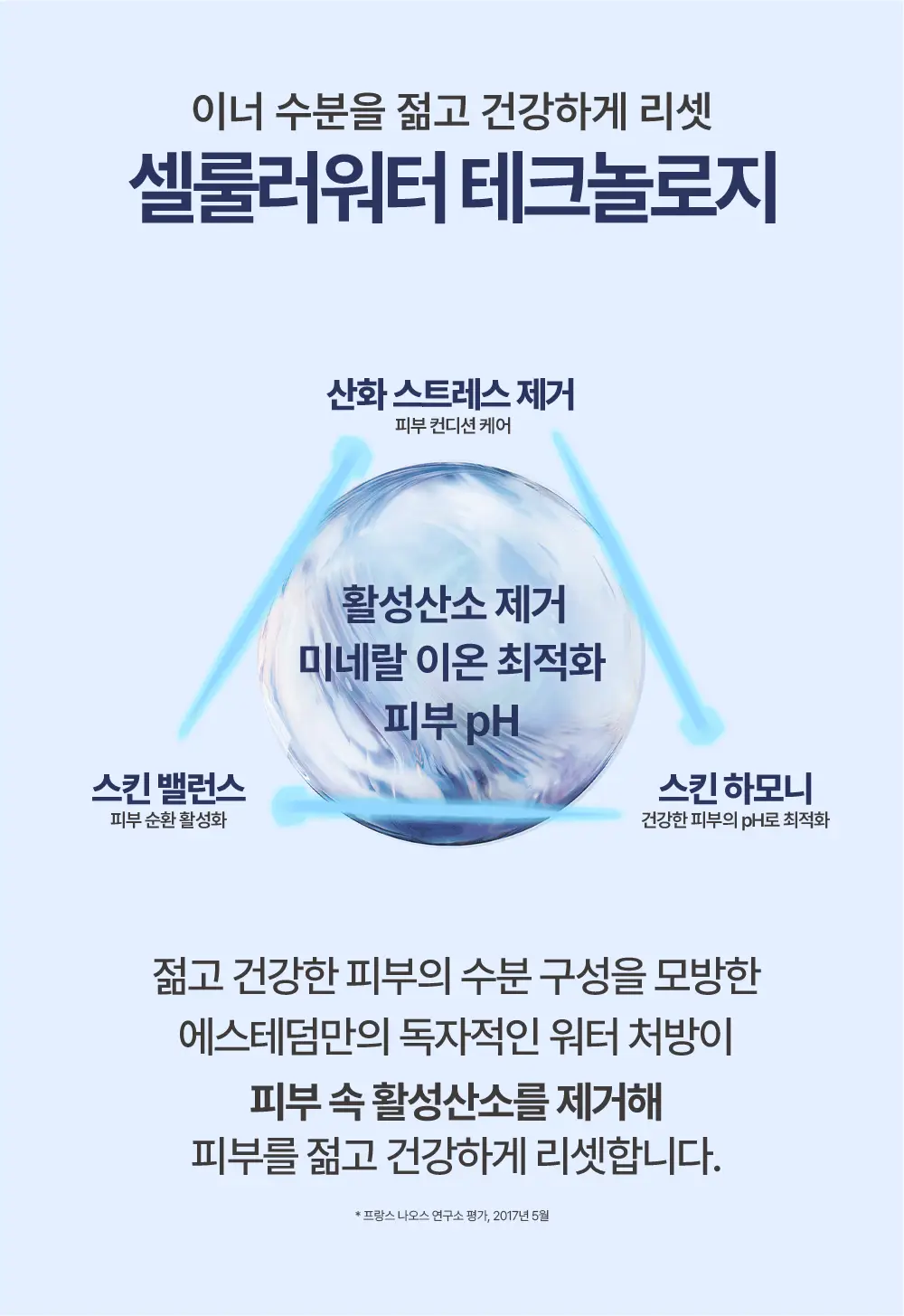 에스테덤 셀룰러워터 하이드라 플럼핑 젤 50ml 상세페이지 11