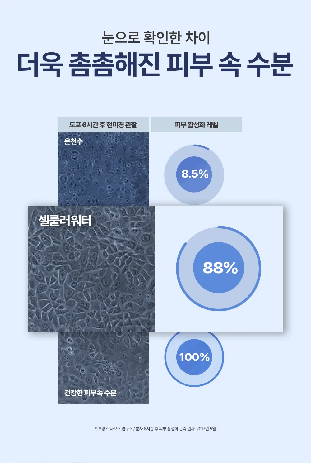 에스테덤 셀룰러워터 하이드라 플럼핑 젤 50ml 상세페이지 12