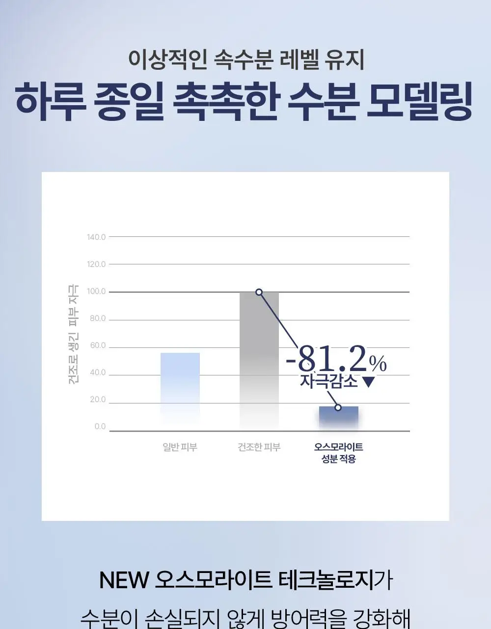 에스테덤 셀룰러워터 하이드라 플럼핑 젤 50ml 상세페이지 13