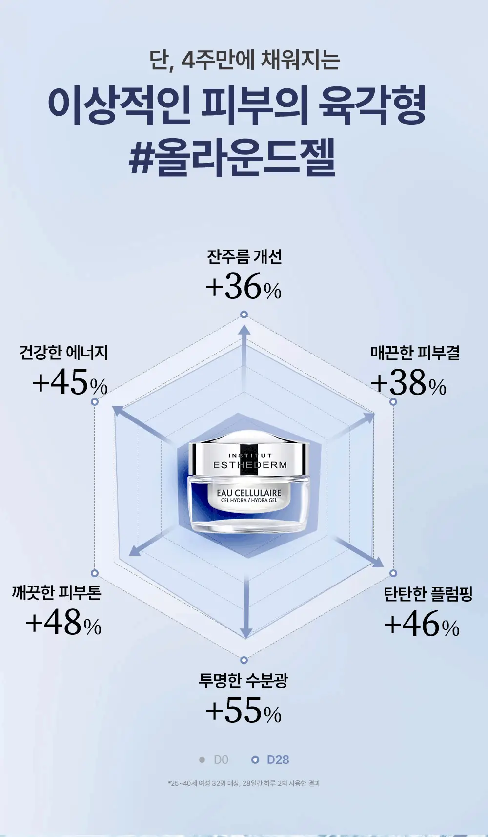 에스테덤 셀룰러워터 하이드라 플럼핑 젤 50ml 상세페이지 16