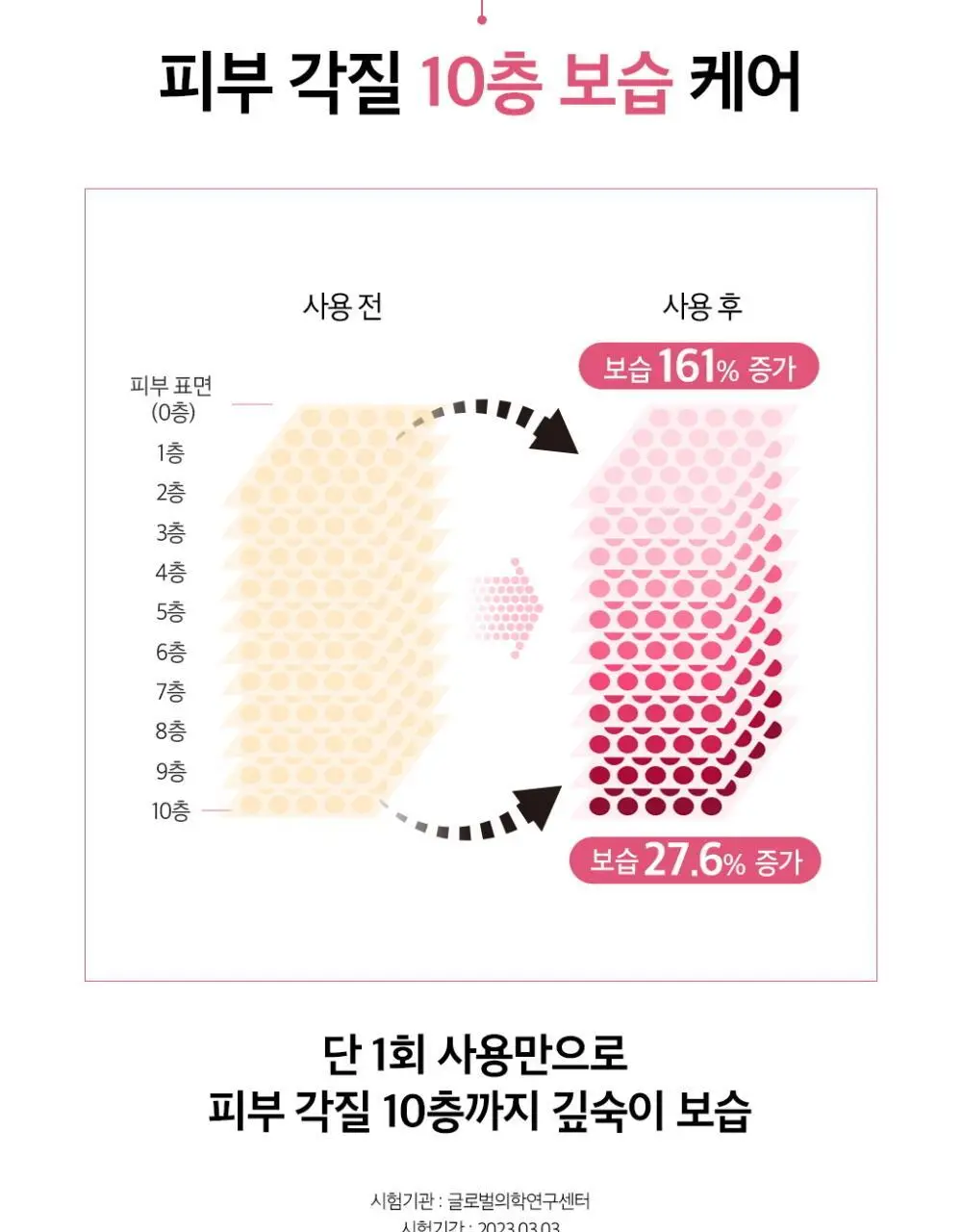 오휘 미라클 모이스처 세라마이드 부스팅 크림 50ml 상세페이지 9
