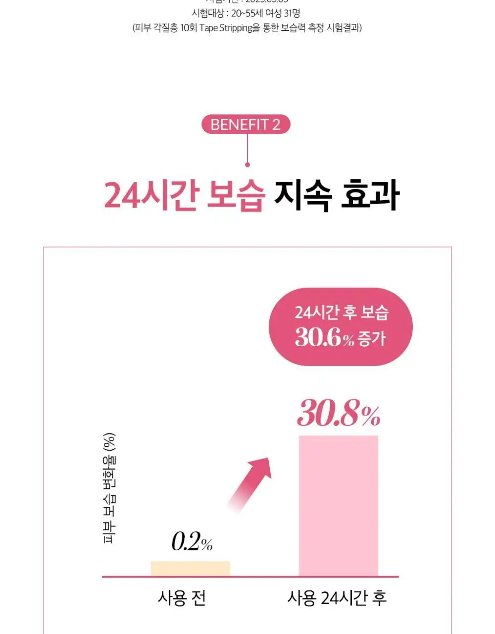 오휘 미라클 모이스처 세라마이드 부스팅 크림 50ml 상세페이지 10