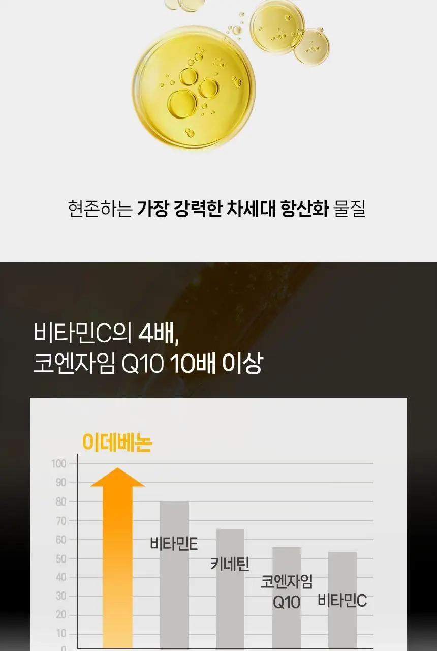 울트라브이 이데베논 크림 50ml 상세페이지 3