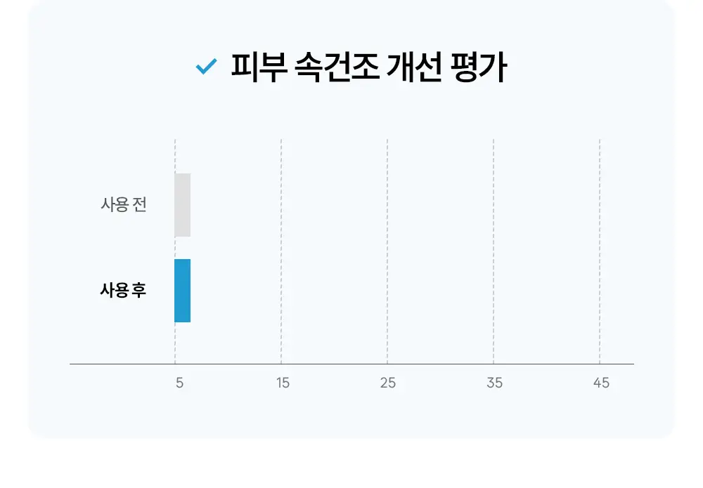 원진이펙트 콜라겐 물방울 수분 크림 100g 상세페이지 18