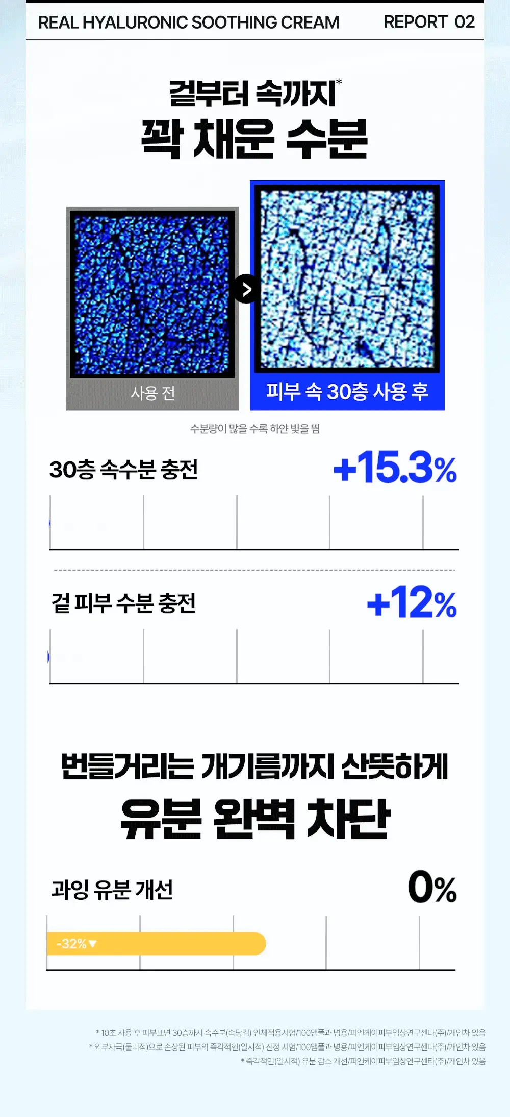웰라쥬 리얼 히알루로닉 수딩 크림 80ml 상세페이지 13
