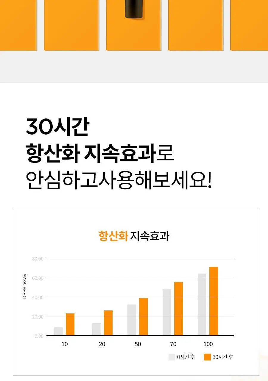 이즈앤트리 하이퍼 비타민 C 30 크림 20ml 상세페이지 12