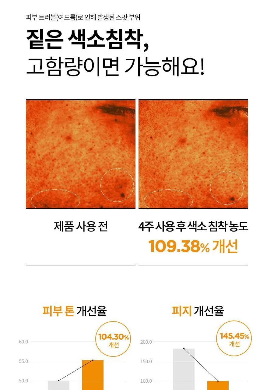 이즈앤트리 하이퍼 비타민 C 30 크림 20ml 상세페이지 15